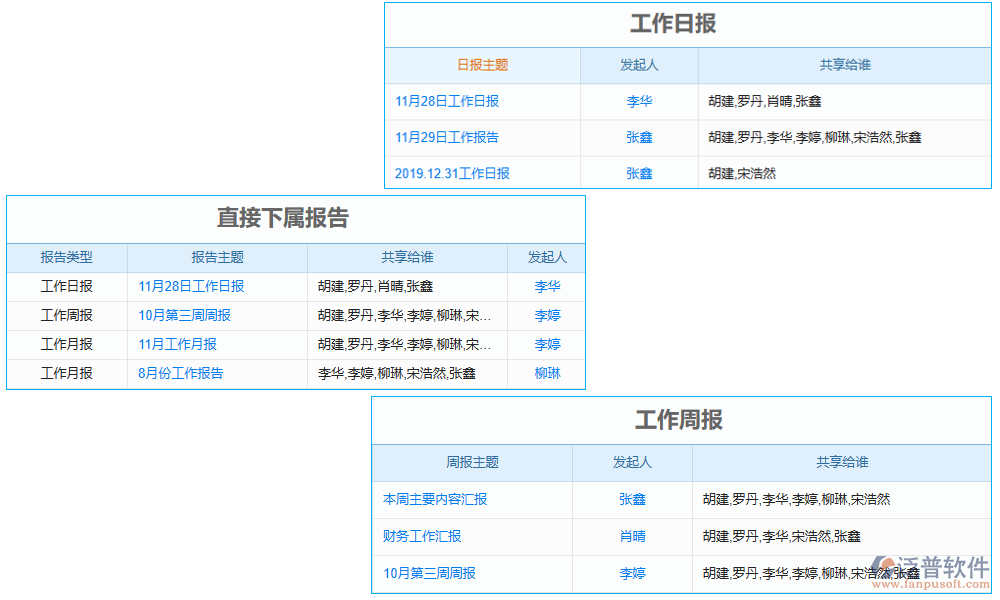 報告管理