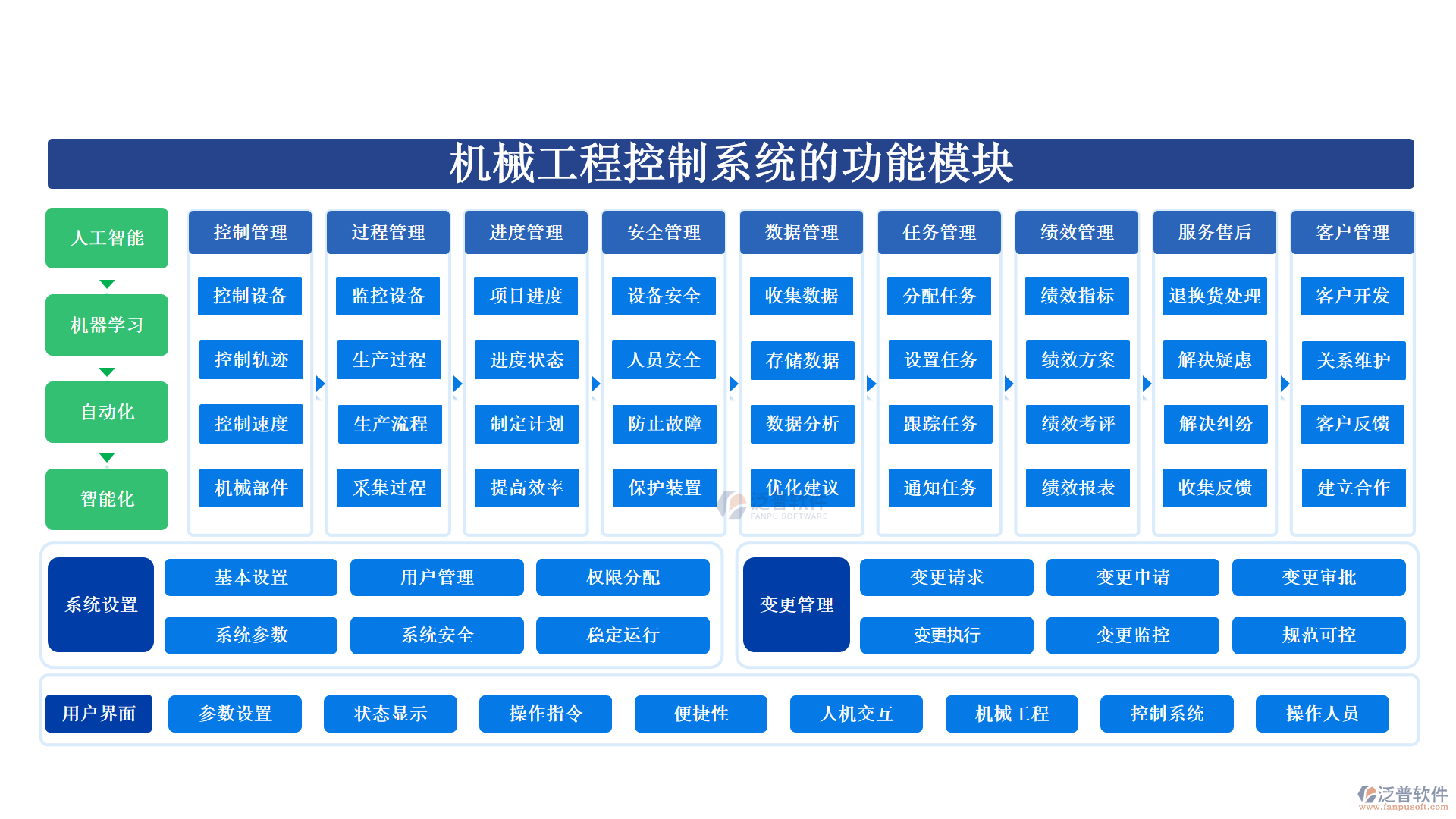 機械工程控制系統(tǒng)