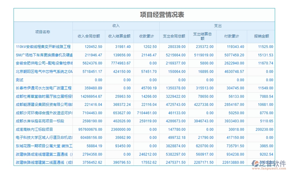 建設(shè)工程材料價(jià)格管理系統(tǒng)，一站式解決價(jià)格、采購、供應(yīng)商、用戶管理難題