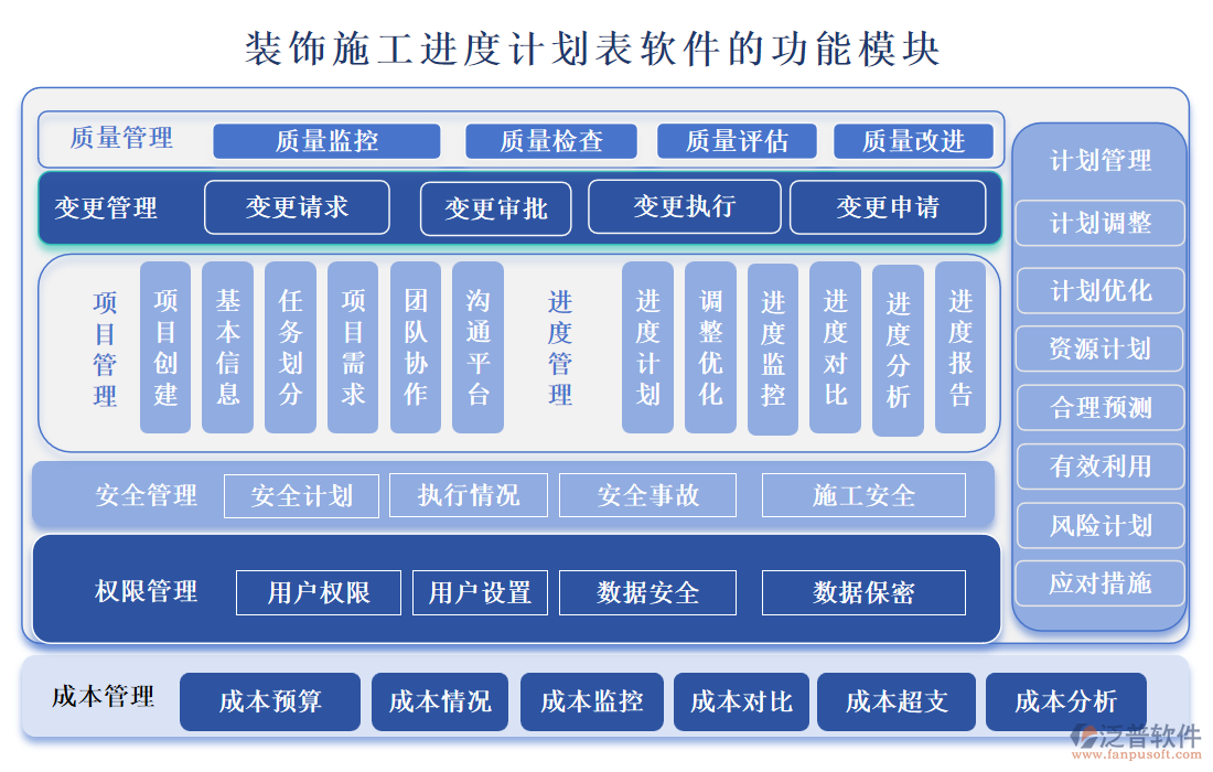 裝飾施工進(jìn)度計劃表軟件