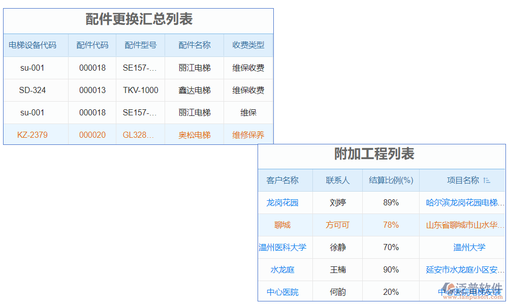 電梯材料零件價(jià)格查詢軟件是一款專為電梯行業(yè)打造的便捷工具