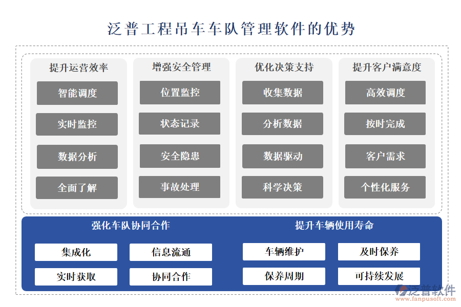 泛普工程吊車車隊管理軟件的優(yōu)勢