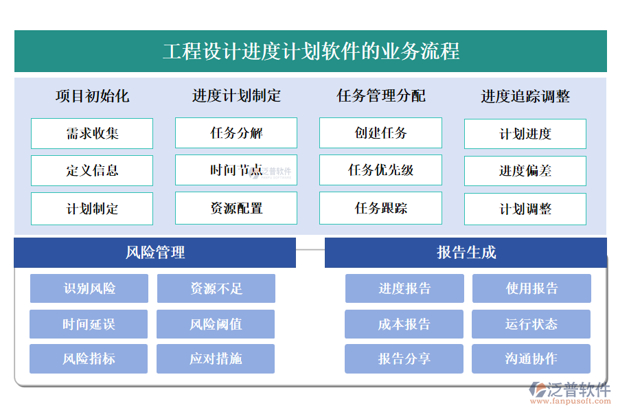 工程設計進度計劃軟件的業(yè)務流程