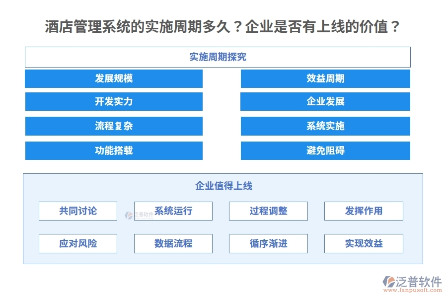 酒店管理系統(tǒng)的實(shí)施周期多久？企業(yè)是否有上線的價(jià)值？