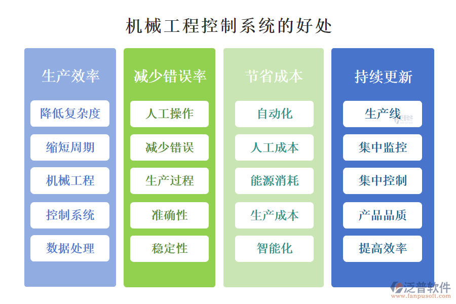 機械工程控制系統(tǒng)