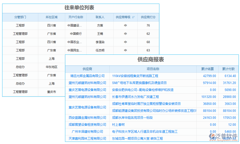 供應(yīng)商管理