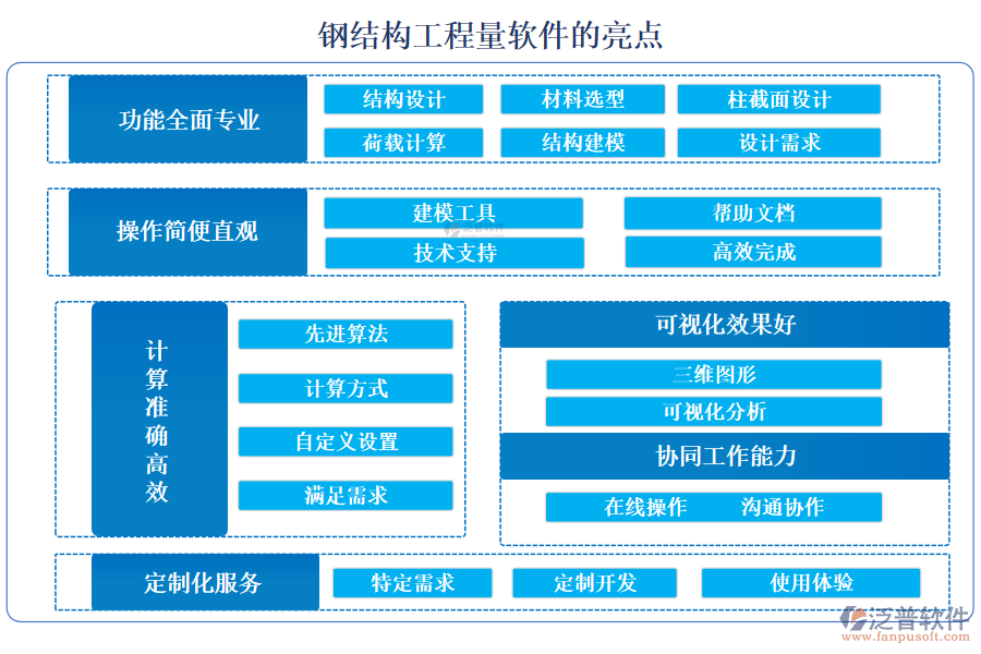 鋼結(jié)構(gòu)工程量軟件的亮點(diǎn)