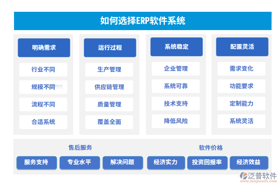 如何選擇ERP軟件系統(tǒng)
