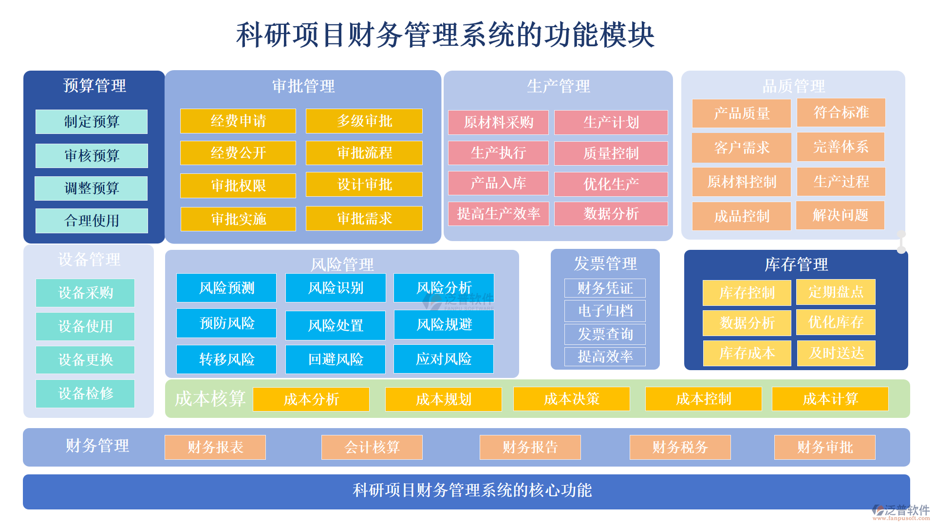 科研項(xiàng)目財(cái)務(wù)管理系統(tǒng)