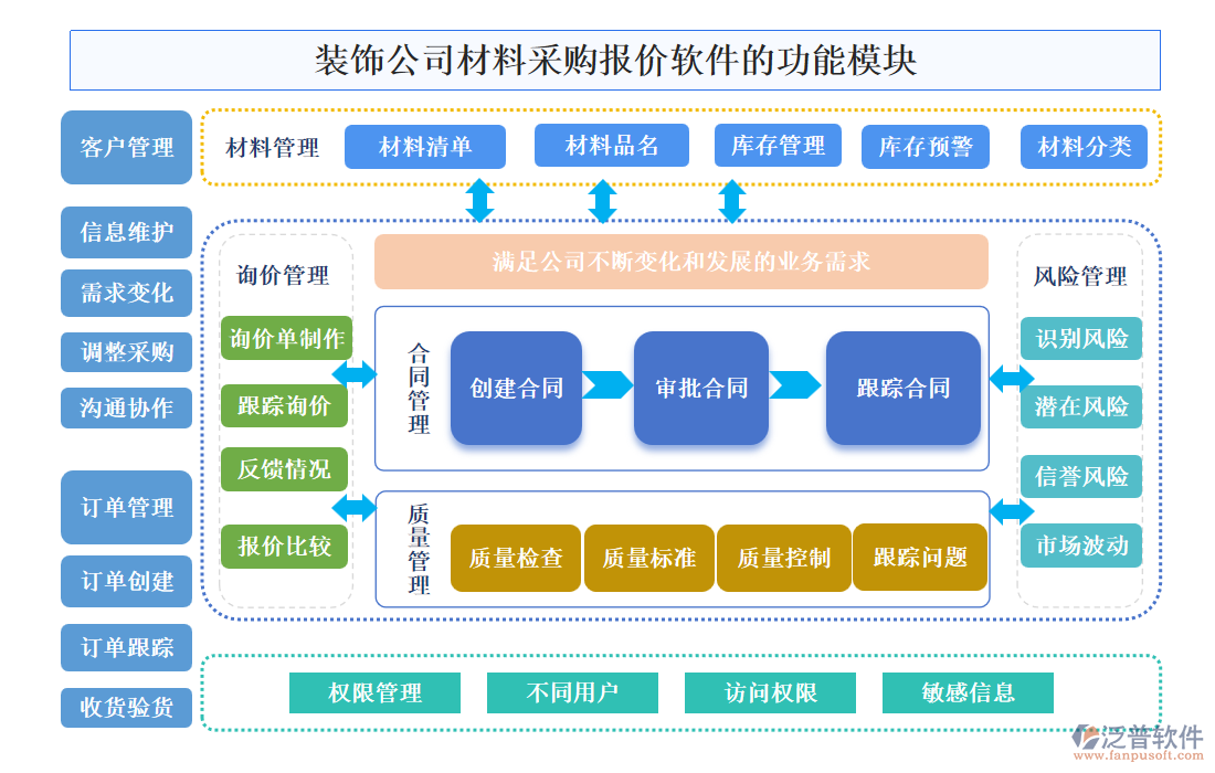 裝飾公司材料采購(gòu)報(bào)價(jià)軟件