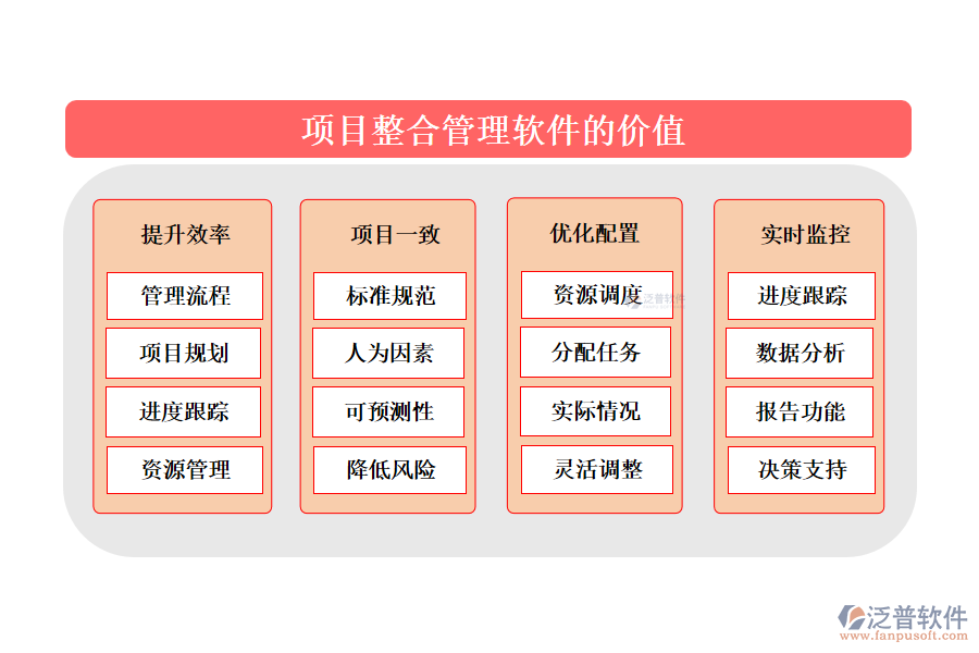 項(xiàng)目整合管理軟件