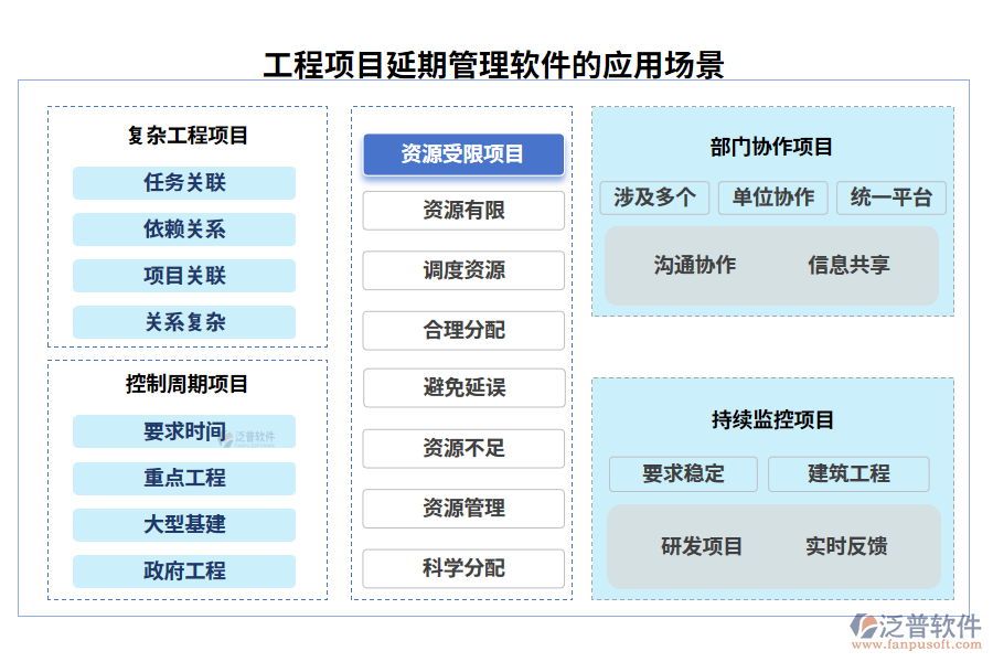 工程項(xiàng)目延期管理軟件的應(yīng)用場(chǎng)景