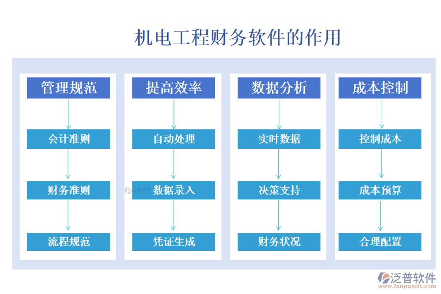 機(jī)電工程財(cái)務(wù)軟件的作用