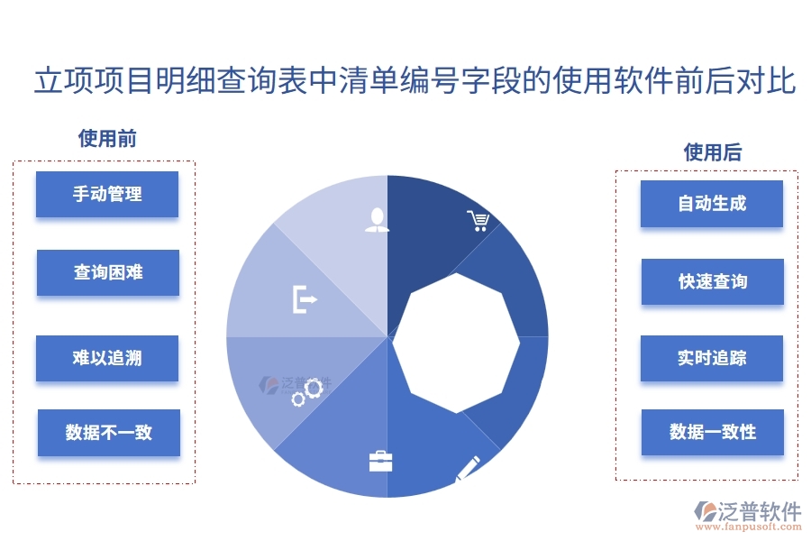 在立項(xiàng)項(xiàng)目明細(xì)查詢表中【清單編號(hào)】字段的作用