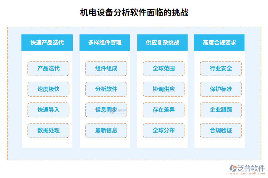 機(jī)電設(shè)備分析軟件面臨的挑戰(zhàn)