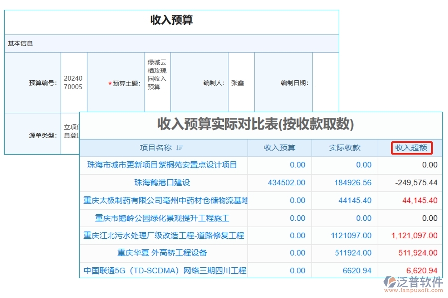 引領(lǐng)工程預(yù)算新紀(jì)元：收入預(yù)算與實(shí)收對(duì)比，揭秘超額收入的制勝之道