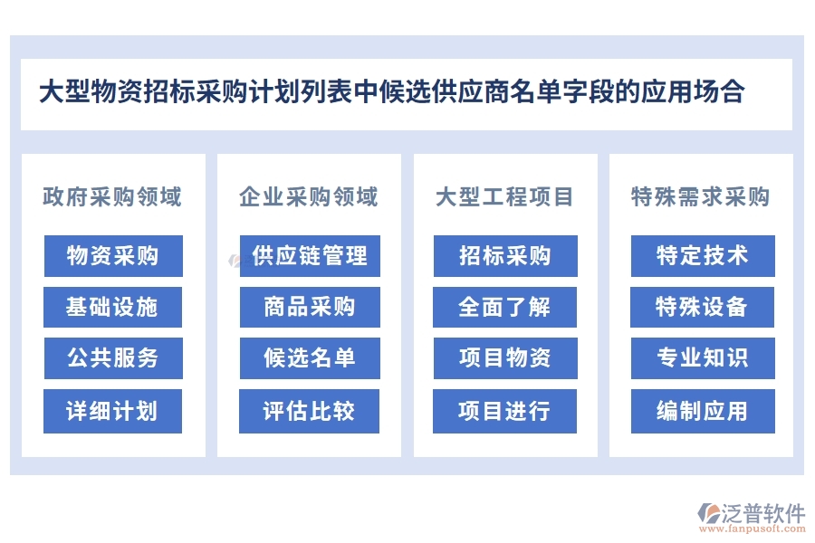 大型物資招標(biāo)采購計劃列表中【候選供應(yīng)商名單】字段的應(yīng)用場合