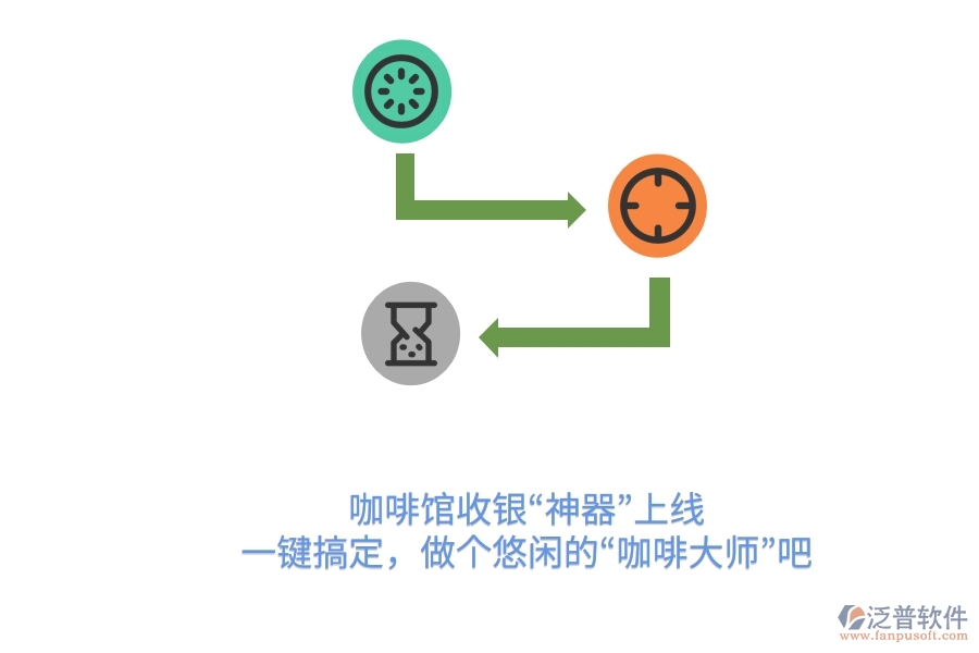 咖啡館收銀“神器”上線！一鍵搞定，做個(gè)悠閑的“咖啡大師”吧