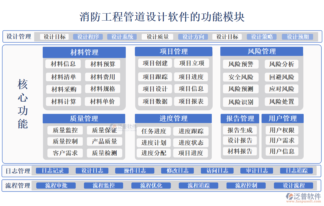 消防工程管道設(shè)計(jì)軟件