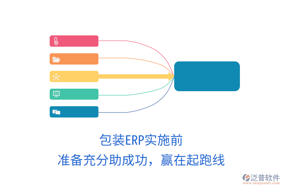 包裝ERP實(shí)施前，準(zhǔn)備充分助成功，贏在起跑線