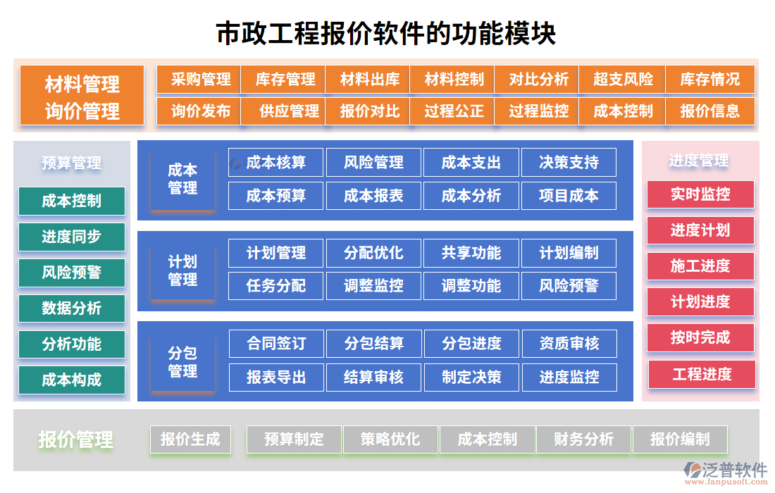 市政工程報價軟件的功能模塊