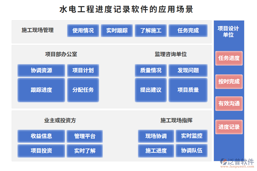 水電工程進度記錄軟件的應用場景