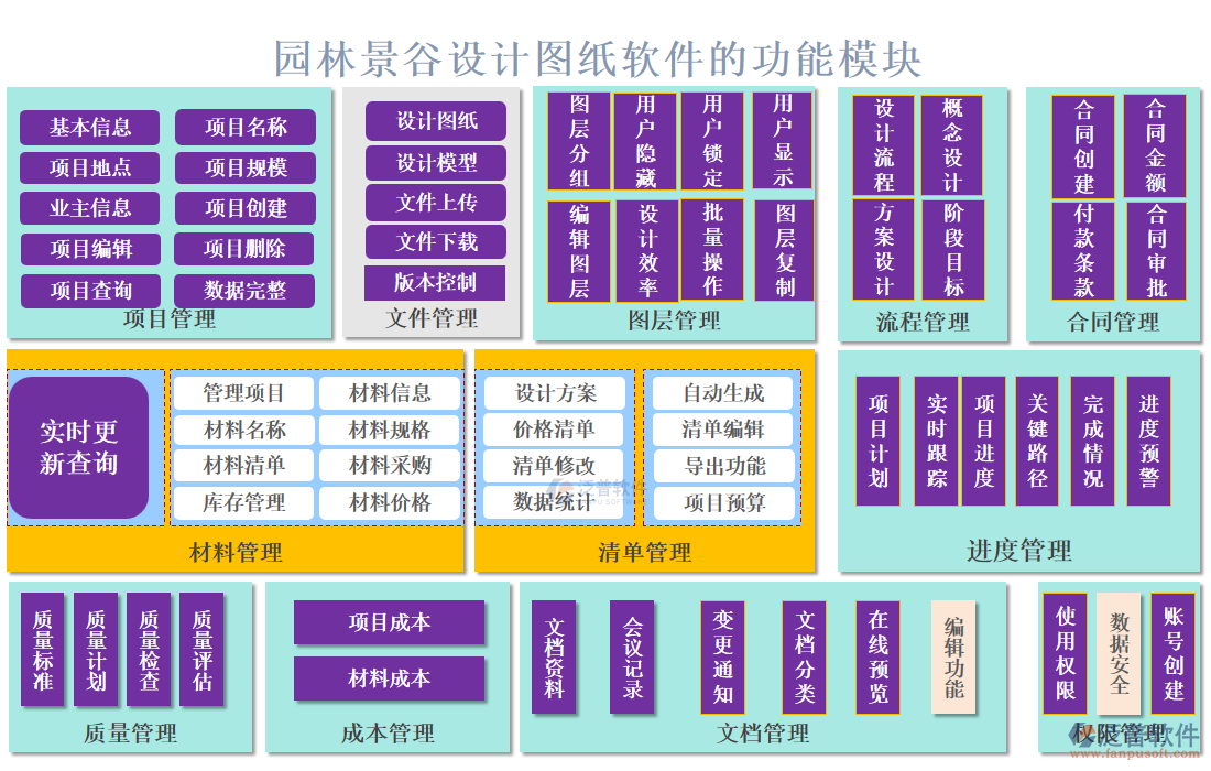 園林景谷設計圖紙軟件的功能模塊