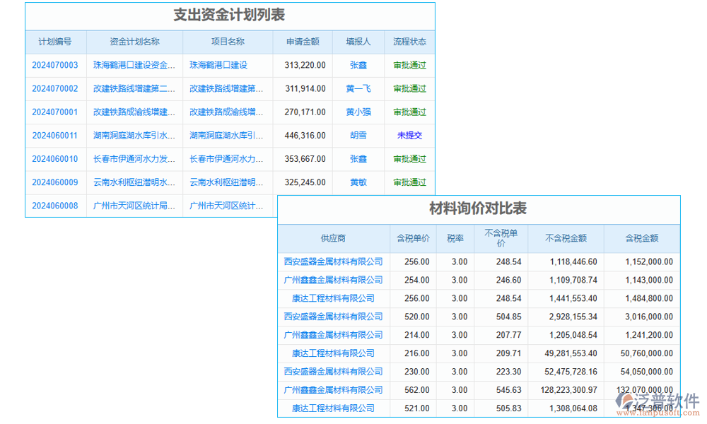 供應(yīng)商管理