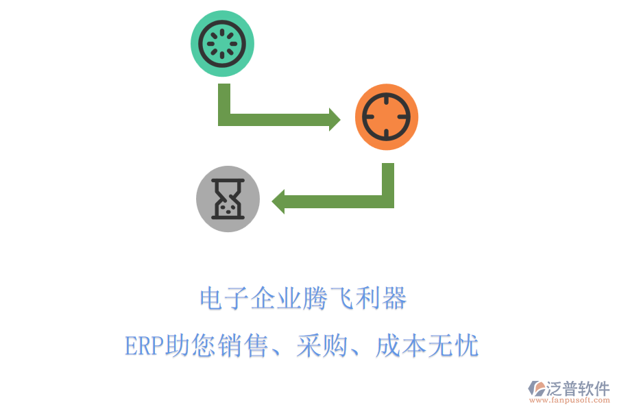 電子企業(yè)騰飛利器，ERP助您銷售、采購、成本無憂