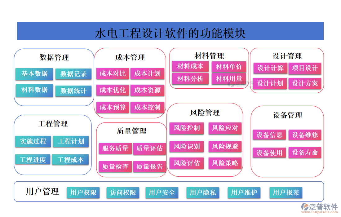 水電工程設(shè)計(jì)軟件