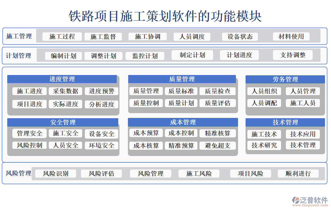 鐵路項(xiàng)目施工策劃軟件的功能模塊