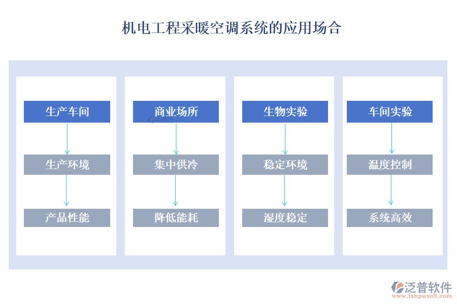 機(jī)電工程采暖空調(diào)系統(tǒng)的應(yīng)用場合