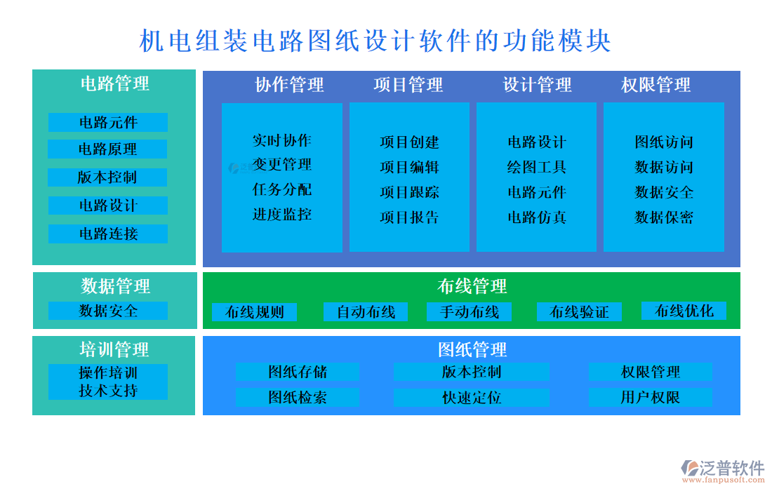 機(jī)電組裝電路圖紙?jiān)O(shè)計(jì)軟件的功能模塊