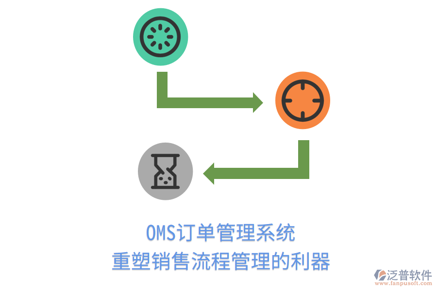 OMS訂單管理系統(tǒng)：重塑銷售流程管理的利器