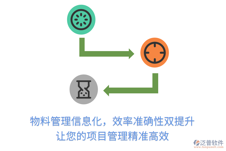 物料管理信息化，效率準(zhǔn)確性雙提升， 讓您的項目管理精準(zhǔn)高效