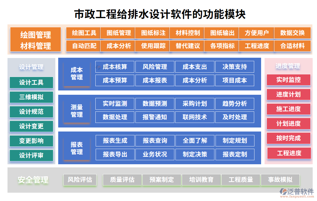 市政工程給排水設(shè)計(jì)軟件的功能模塊