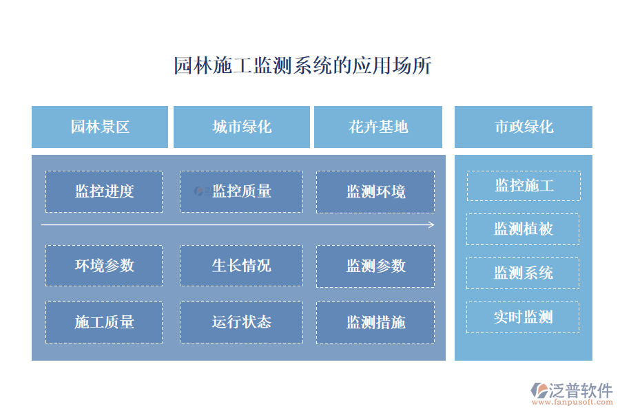 園林施工監(jiān)測系統(tǒng)的應(yīng)用場所