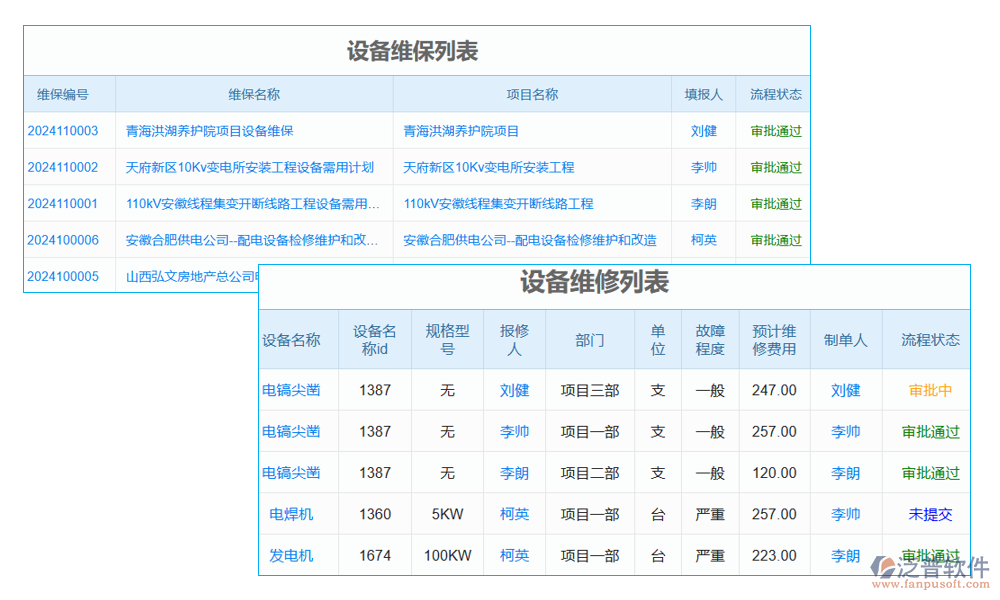 故障管理