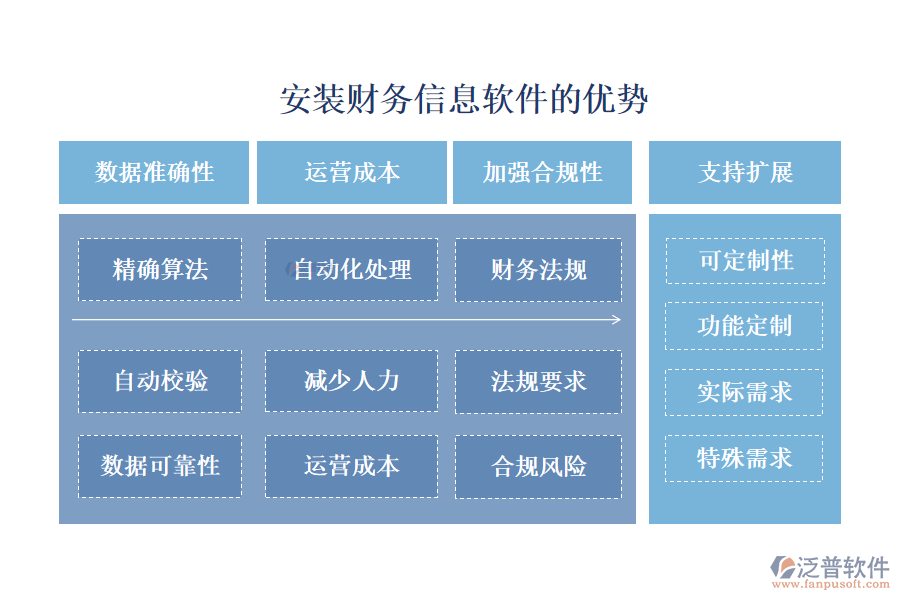 安裝財(cái)務(wù)信息軟件的優(yōu)勢(shì)