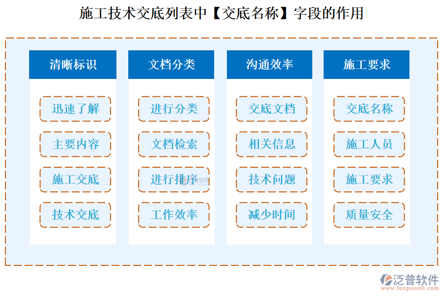 施工技術(shù)交底列表中【交底名稱】字段的作用