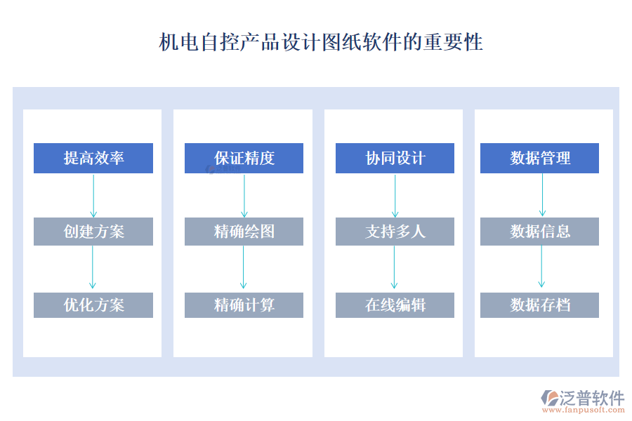 機(jī)電自控產(chǎn)品設(shè)計(jì)圖紙軟件的重要性