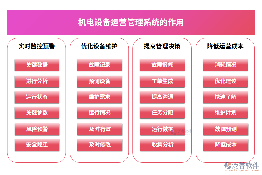 機電設(shè)備運營管理系統(tǒng)的作用