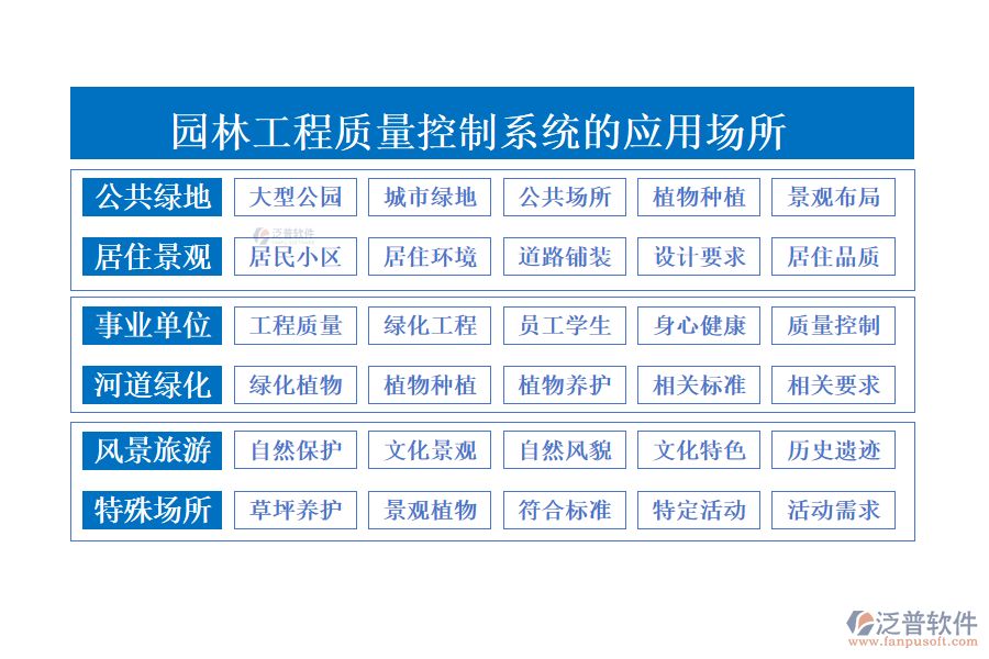 園林工程質(zhì)量控制系統(tǒng)的應(yīng)用場(chǎng)所