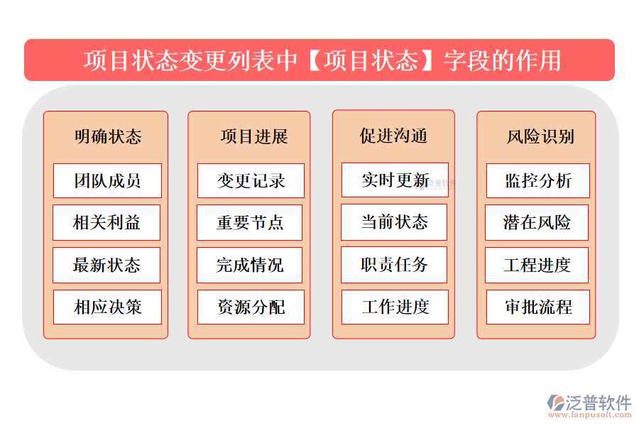 項目狀態(tài)變更列表中【項目狀態(tài)】字段的作用