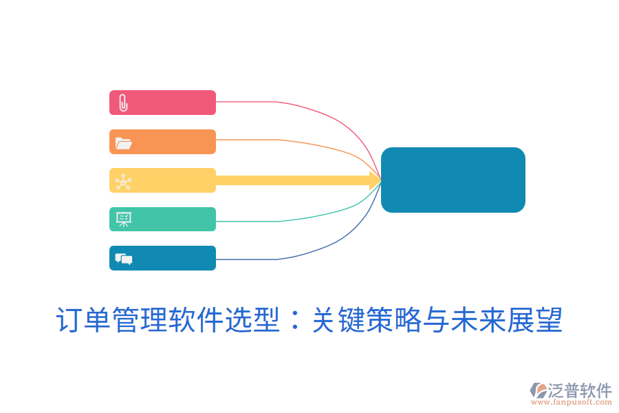 訂單管理軟件選型：關(guān)鍵策略與未來展望