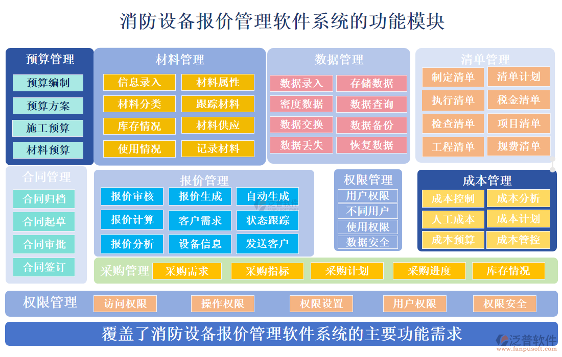 消防設(shè)備報(bào)價(jià)管理軟件系統(tǒng)