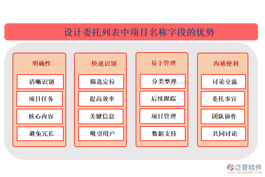 在設(shè)計委托列表中【項目名稱】字段的優(yōu)勢