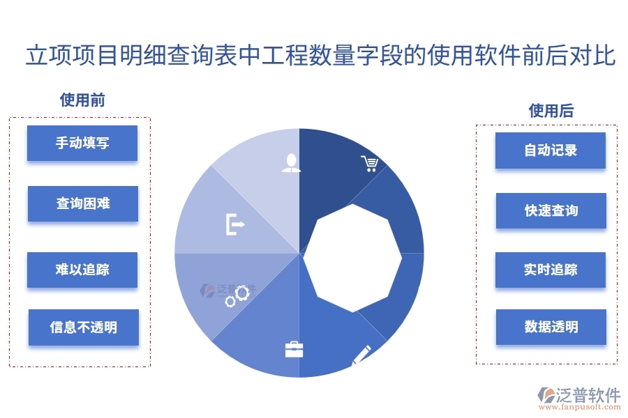 立項項目明細查詢表中的【工程數(shù)量】字段使用工程建設(shè)項目管理軟件系統(tǒng)的對