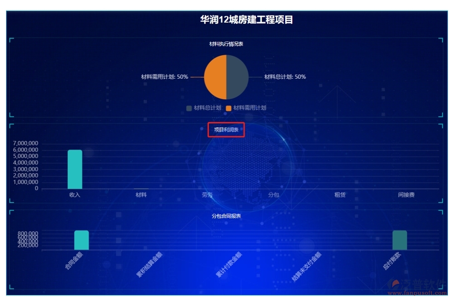 打造高效盈利引擎：企業(yè)工程項目利潤表單編制新篇章