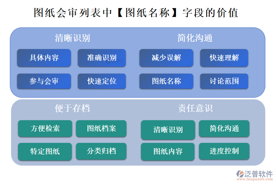 圖紙會(huì)審列表中【圖紙名稱】字段的價(jià)值